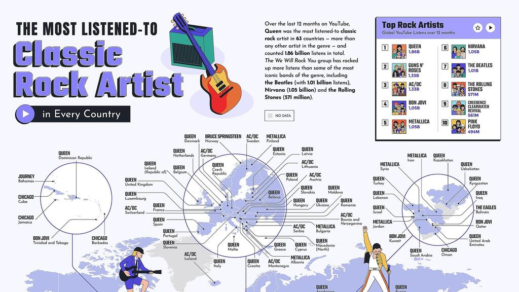 El Pirata saca la lista de los artistas de rock más escuchados por todo el mundo